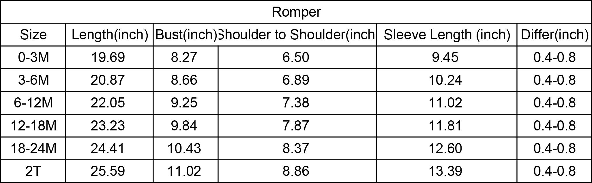 SR1887--baby clothes Embroidered Turkey khaki checkered short-sleeved onesie