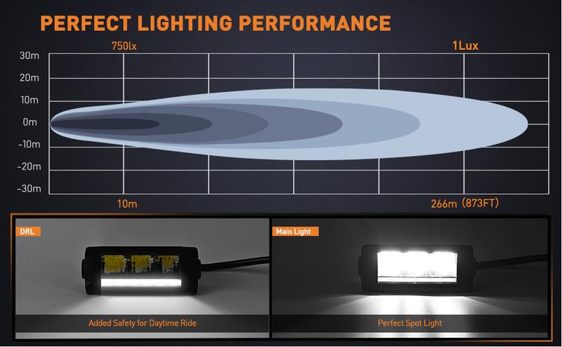 Nilight 5.3Inch Single Row LED Light Bar 2PCS 15W 1680LM Anti-Glare Spot DRL Offroad Slim Driving Light Bar IP68 w/ 16AWG DT Wiring Kit for Pickup Truck SUV ATV UTV Boat 4x4 Jeep