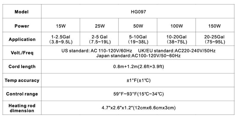 hygger Small Aquarium Heater, Submersible Betta Fish Tank Heater with Adjustable Temperature External Controller, Turtle Heater with LED Display for up to 2.5- 25 Gallon Tanks