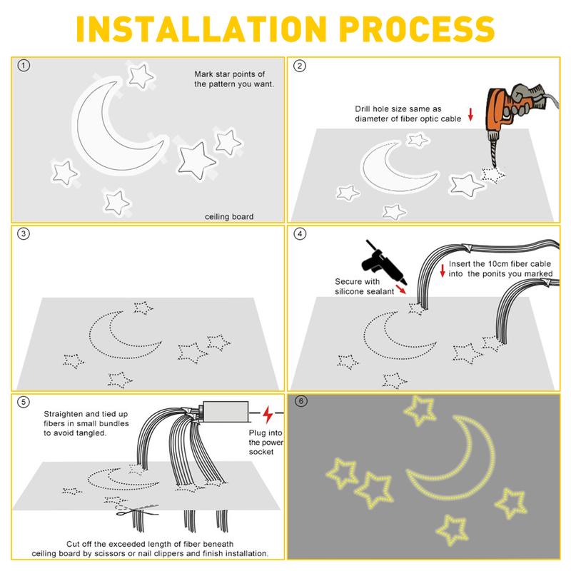 1000pcs Car Headliner Star Light kit Roof Twinkle Ceiling Light Fiber Optic EW 1000pcs Car Headliner Star Light kit Roof Twinkle Ceiling Light Fiber Optic EW