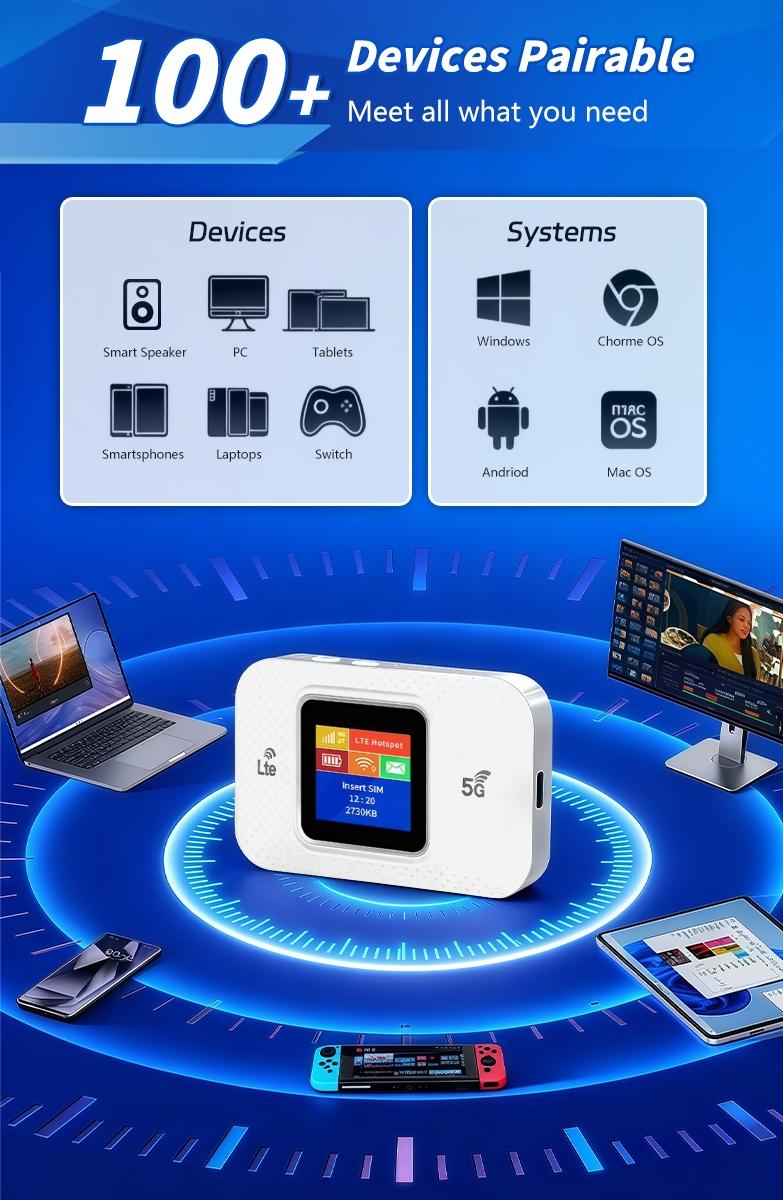 Global Travel 4g Portable WiFi Hotspot, 300mbps High-Speed Mobile Network, 3000mah Long Battery Life, Supports Multiple Devices