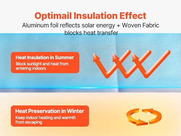 VEVOR Double Reflective Insulation Roll, Perforated Woven Fabric Radiant Barrier, 0.15mm 48 inx 125 ft, Double-Sided Aluminum Foil Heat Reflective Shield, Thermal Insulation Roll for Window RV Roof