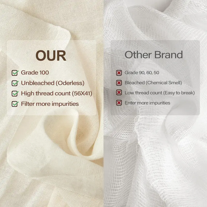 Dritz 36 15-Yards Cheesecloth for Craft and Household Use White: Cotton Textile Fabric for Straining & Cheese Making