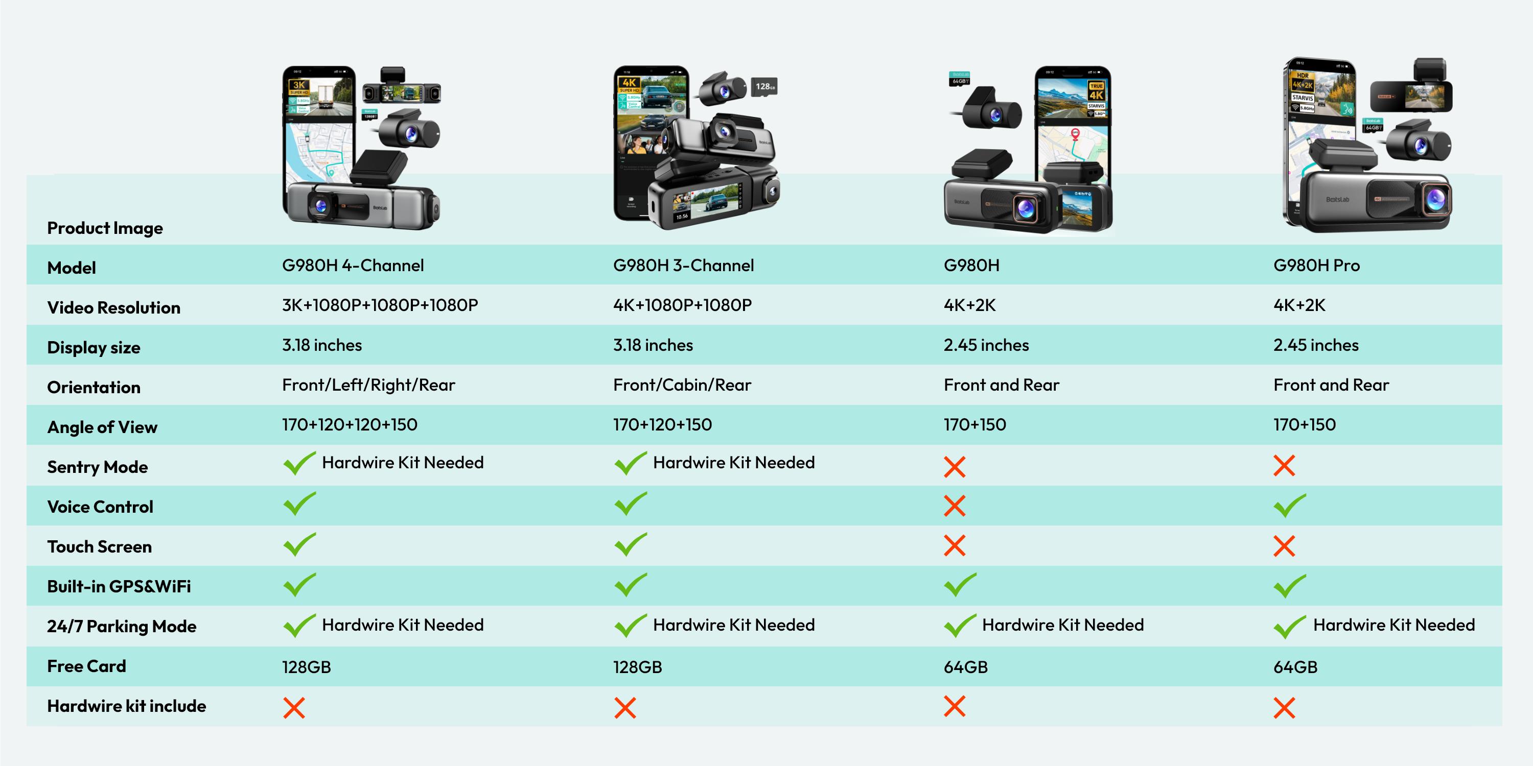 Botslab 4 Channel 3K Dash Cam with 3.18" Touch Screen, Sentry Mode, 24/7 Parking, Built-in GPS, 5.8G WiFi, Night Vision, Voice Control, 128GB Card Included