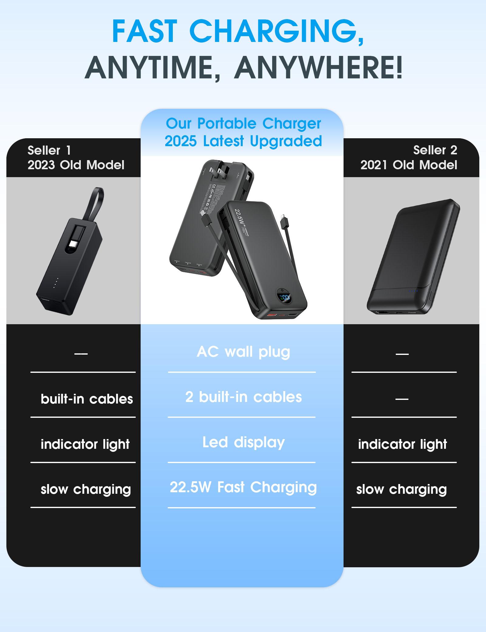 Summerwins 20000mAh Portable Power Bank - Compact, 22.5W Max Fast Charging, Built-in Wall Charger, Foldable AC Plug, Built-in Cable for iPhone 15 Series, Galaxy, USB-C Android Smartphones, Devices, Travel Use detail 18