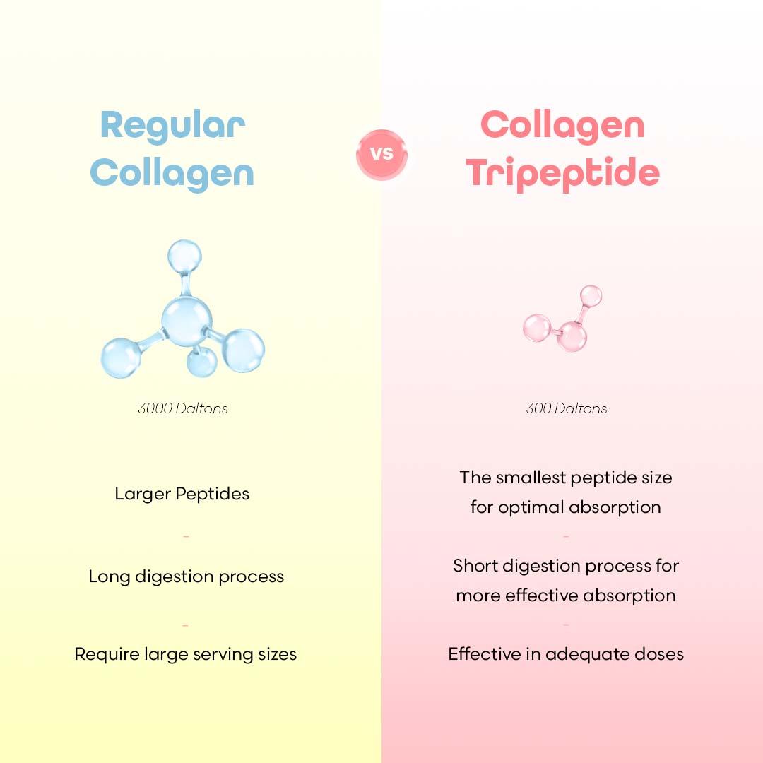 【Sip2Glow | BUY 3 GET 1 】Advanced Collagen Drink with Korean Collagen Tripeptide, GABA & Vitamin C | Passion Fruit | Health & Beauty | Anti-Aging | Ready-To-Sip Supplement for Skin, Hair, Nails & Joint Health