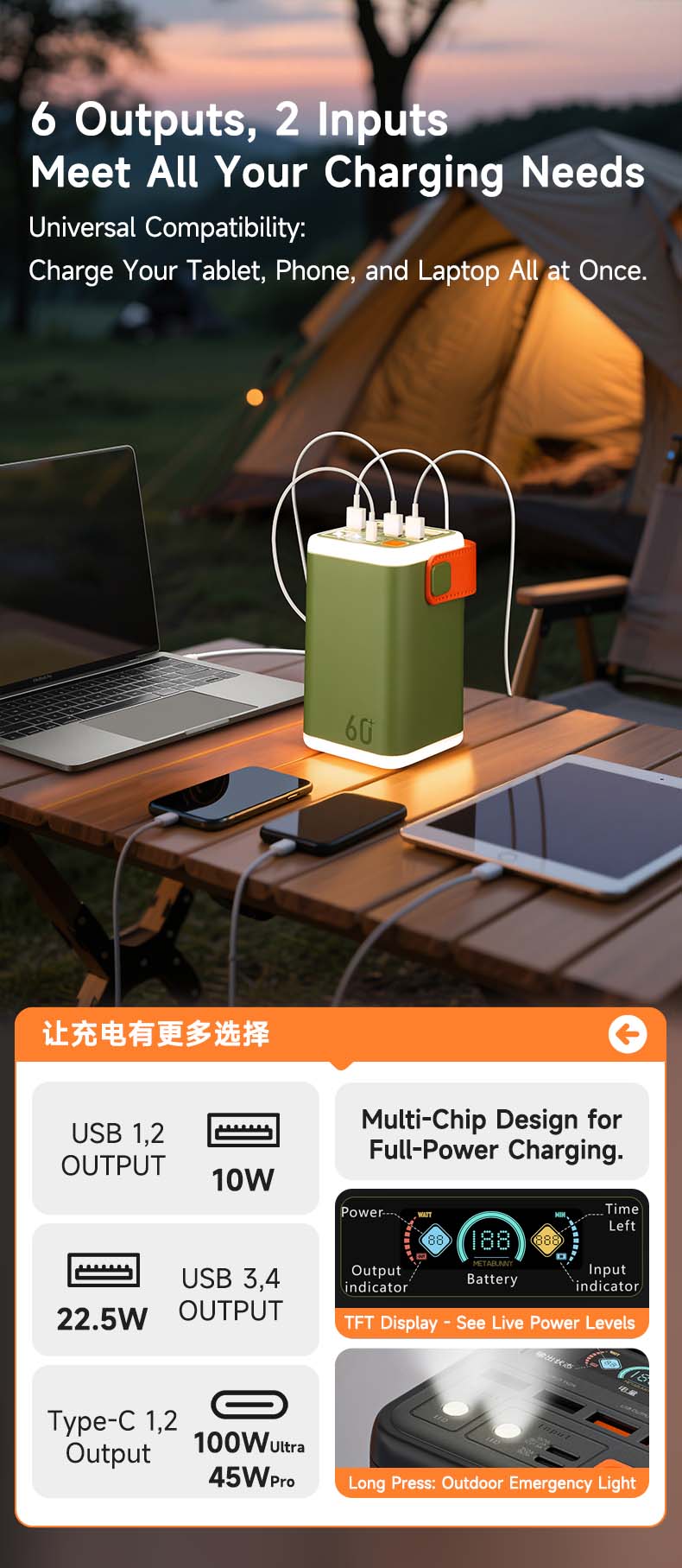 METABUNNY 60000mAh 45W/ 100W Ultra Power Bank - PD QC Fast Charge 6 Ports Color Screen Portable Charger for iPhone Laptop Travel METABUNNY 60000mAh 45W/ 100W Ultra Power Bank - PD QC Fast Charge 6 Ports Color Screen Portable Charger for iPhone Laptop Travel