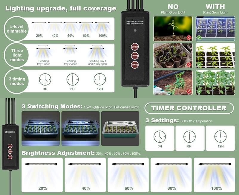 Seed Starter Tray Set, Seed Germination Kit with 40/80/160 Cells, USB Powered LED Grow Light with Smart Timer & 3 Modes, Durable Growing Tray, Suitable for Indoor Greenhouse #GLOBAL PICKS