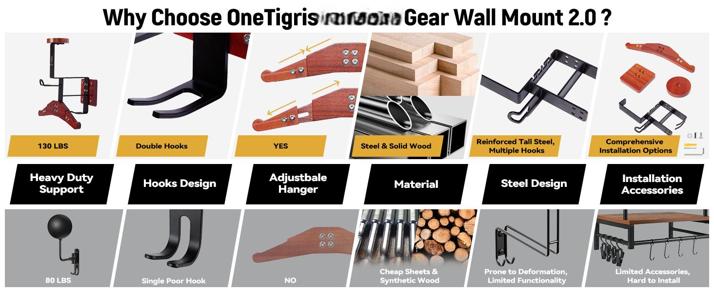 OneTigris 130lbs Adjustable Heavy-Duty Gear Wall Mount Organizer for Football, Cycling, Skiing, Upgraded Hook &  Wider Reinforced Iron Frame, Wall Racks