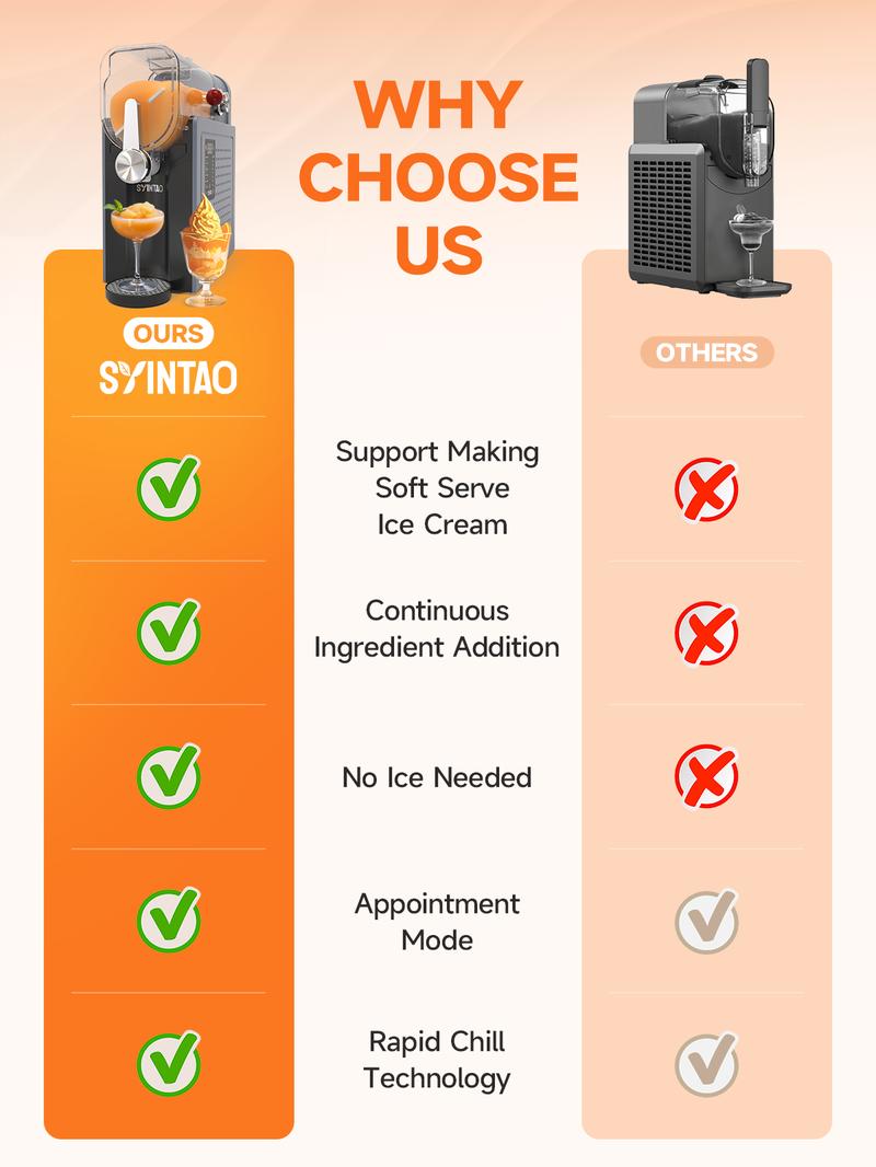 SYINTAO Slushie Machine Valentine’s Gift — Make slush, margaritas, cocktails, frappés & milkshakes with no ice needed. Auto-cleaning & multi-function options included. Ideal for couples’ date night, parties & family gatherings.