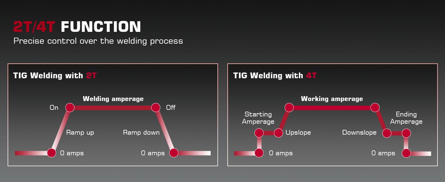 ARCCAPTAIN TIG200 TIG Welder 200A High Frequency 110v/220v Dual Voltage 2 in 1 LED Display TIG/Stick/Arc Welding Machine with 2T/4T Function & Tungsten Electrode Black Friday and Cyber Monday Deal, Thanksgiving/Christmas Gifts for Men/Dad