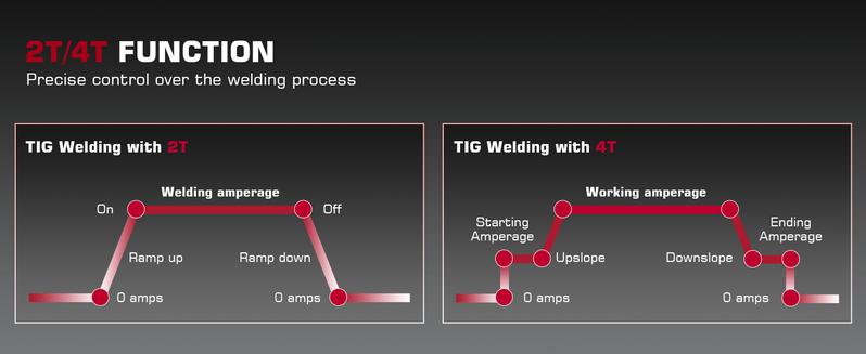 ARCCAPTAIN TIG200 TIG Welder 200A High Frequency 110v/220v Dual Voltage 2 in 1 LED Display TIG/Stick/Arc Welding Machine with 2T/4T Function & Tungsten Electrode Black Friday and Cyber Monday Deal, Thanksgiving/Christmas Gifts for Men/Dad