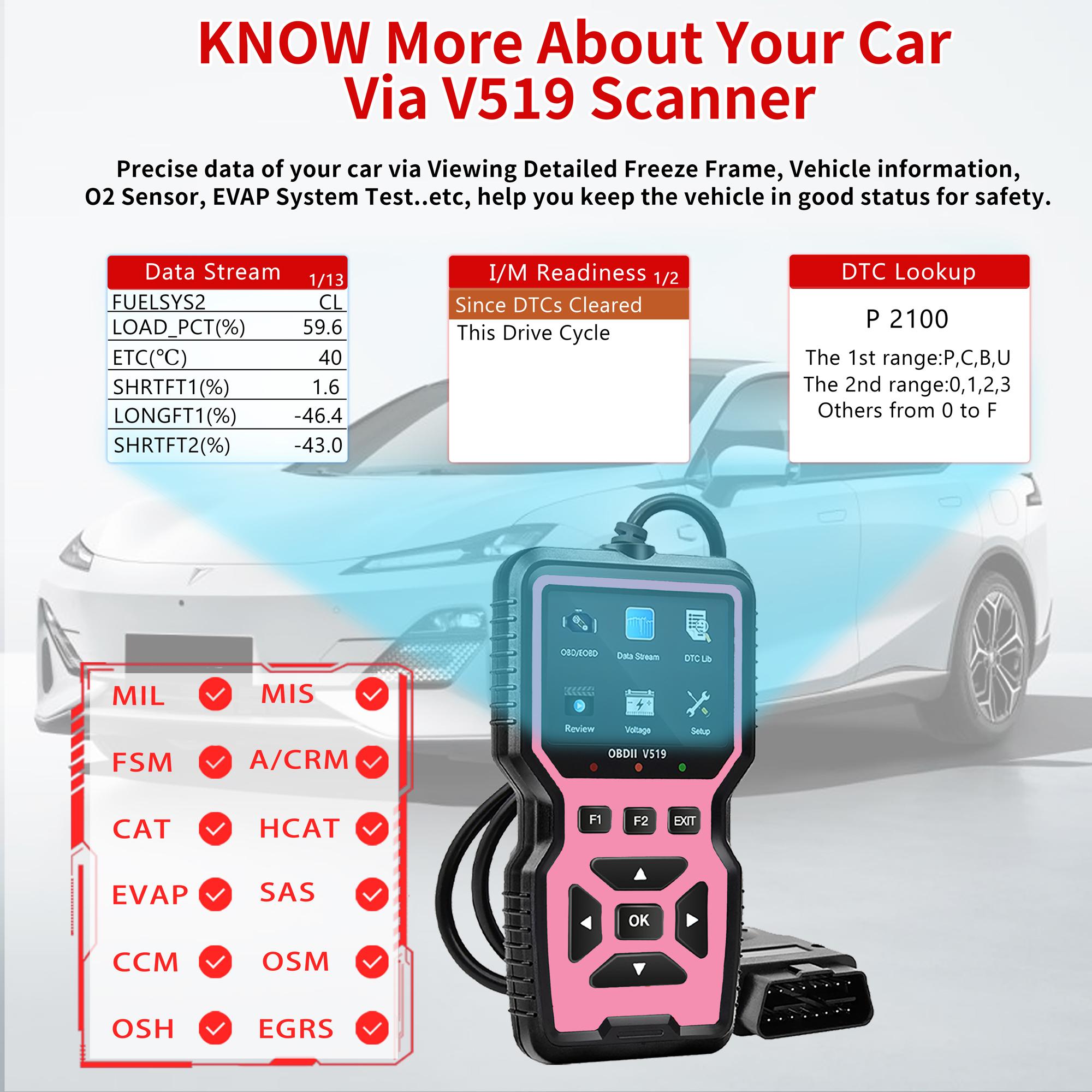 Latest Obd2 Scanner Fault Code Reader & Eraser, Car Engine Diagnostic Tool, Automotive Scan Tool, Real-Time Data Flow, I/m Ready Status, Reset Function