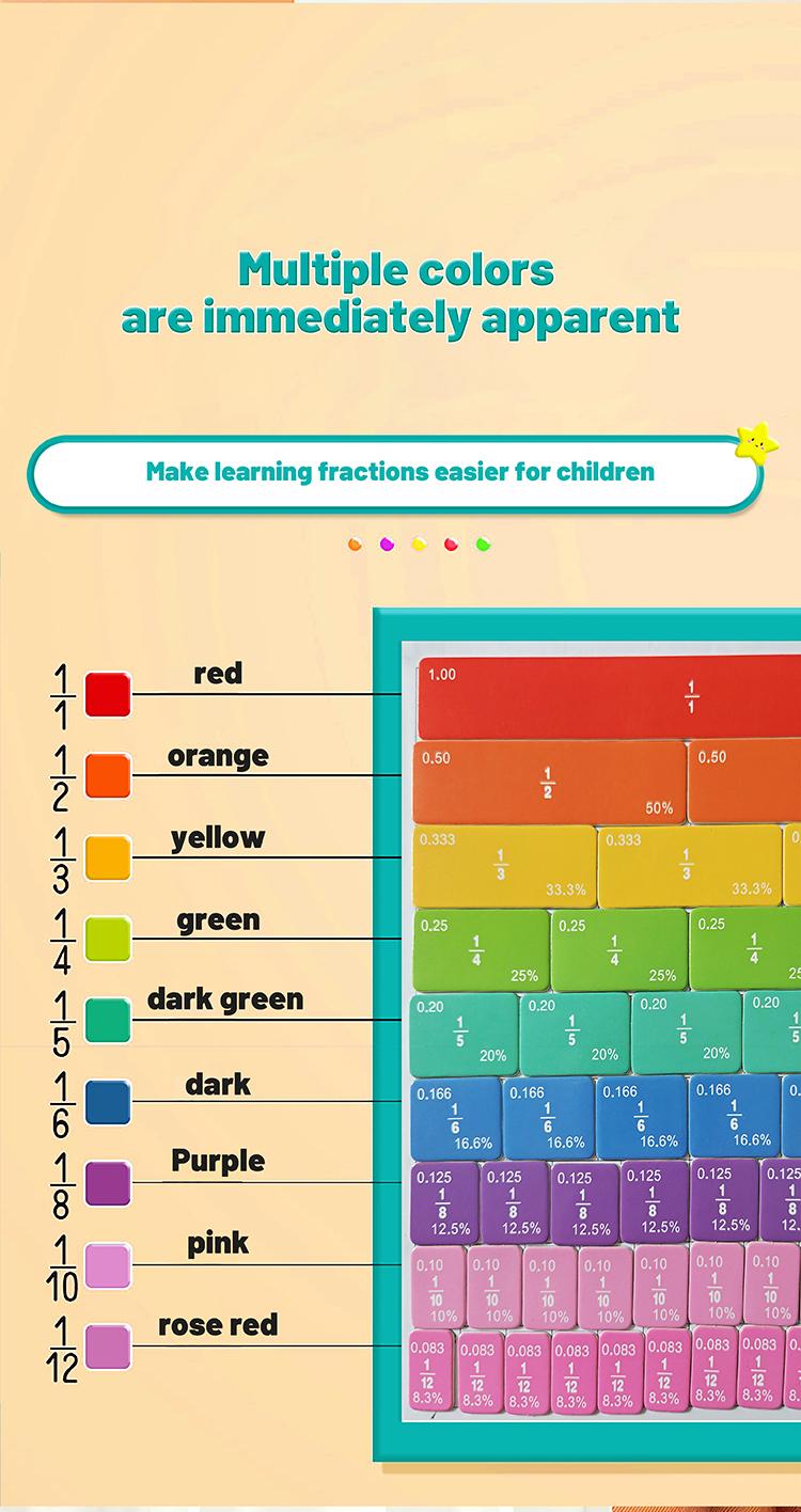 Magnetic Fraction Math Learning Book for Kids Aged 3-8, Colorful Educational Puzzle Toy, Magnetic Book for Addition & Subtraction Practice