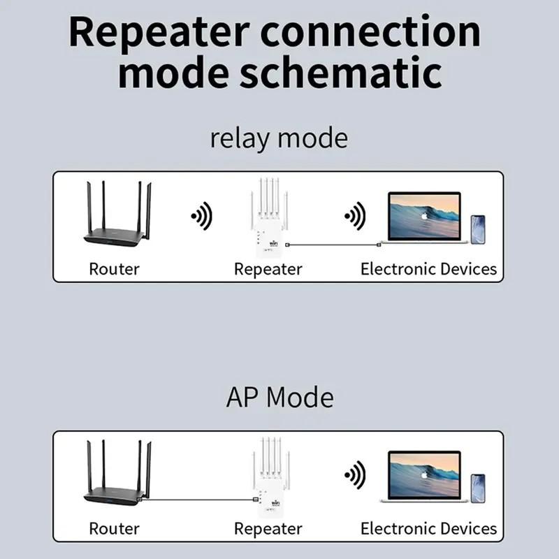 WiFi Extender 6 Antennas, 1200mbps Dual Band, Covers 12,000 Sq Ft, 100 Devices, Gigabit Port, Ai Connection, Ideal for Home Office, Remote Work, VR Area