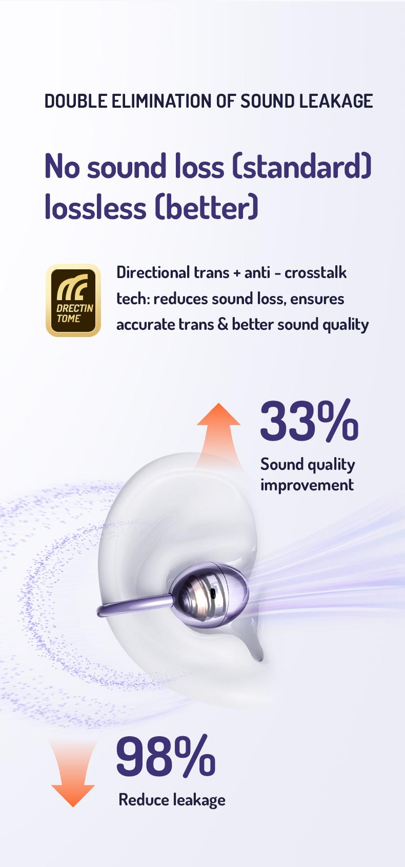 MINISO MS192 AI translation earbuds with APP Support 134 Languages Clip-on Earbuds,Open Ear Earbuds Wireless Bluetooth 5.4, Lightweight Open Ear Headphones with C-Shaped Bridge,Slim Hook,50H Battery,Waterproof, for Glasses Wearers and Workouts