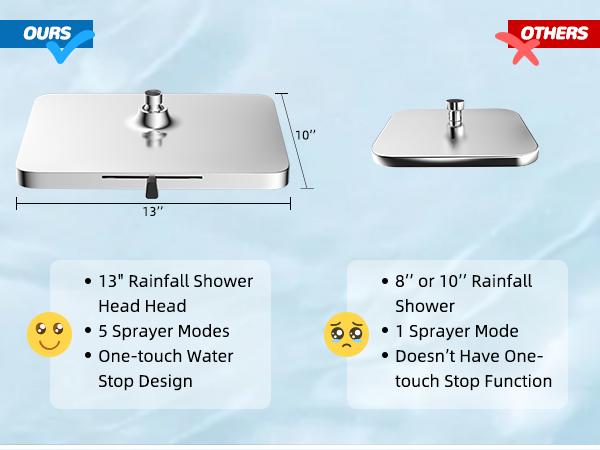 Hibbent 5-spray Dual Filtered Rainfall Shower Head Combo, High Pressure 13'' Showerhead with 10 Spray Mode Handheld, Easy Reach 4-way Diverter Shower Arm with Pause Mode, 71'' Hose and Holder, Chrome