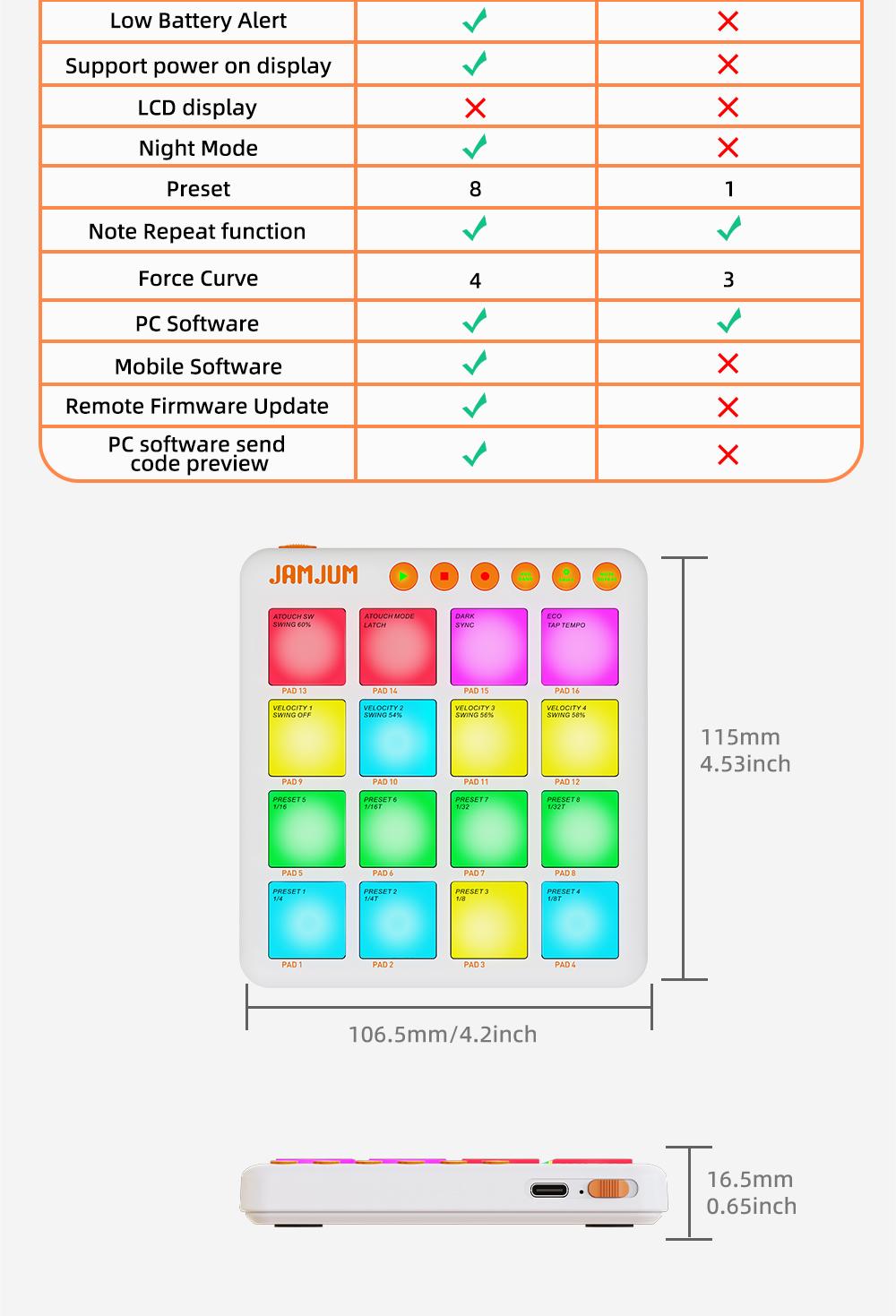 JAMJUM JP-Mini Midi Drum Pad with RGB Backlight, Pocket Size Rechargeable Controller Pad, Percussion Instrument, Drum Practice Pad, APP Compatible, Ideal for Beginners