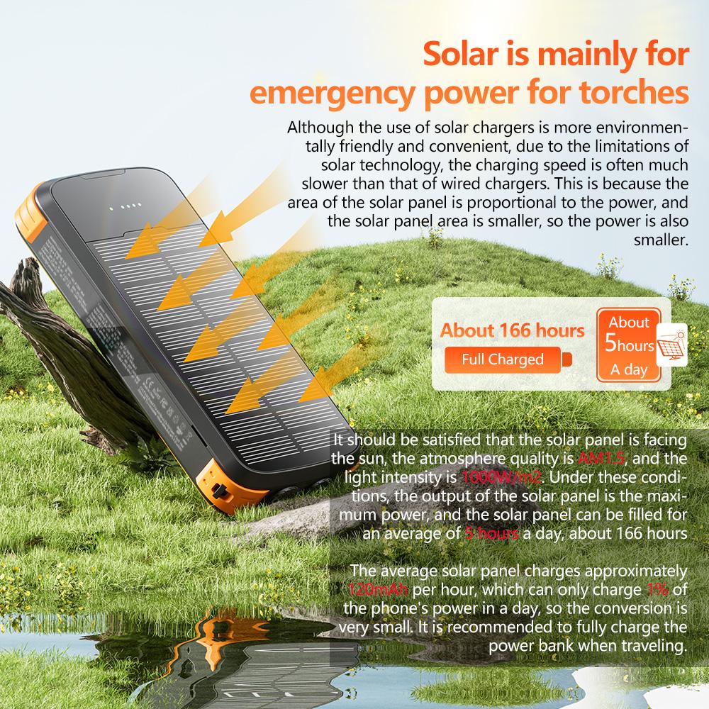citicr 40000mah large-capacity solar power bank, equipped with 4 cable outputs, 5 QC3.0PD 20W fast charging channels, 2 lighting fixtures, and 1 solar panel for efficient charging. It is suitable for outdoor activities, fishing and camping