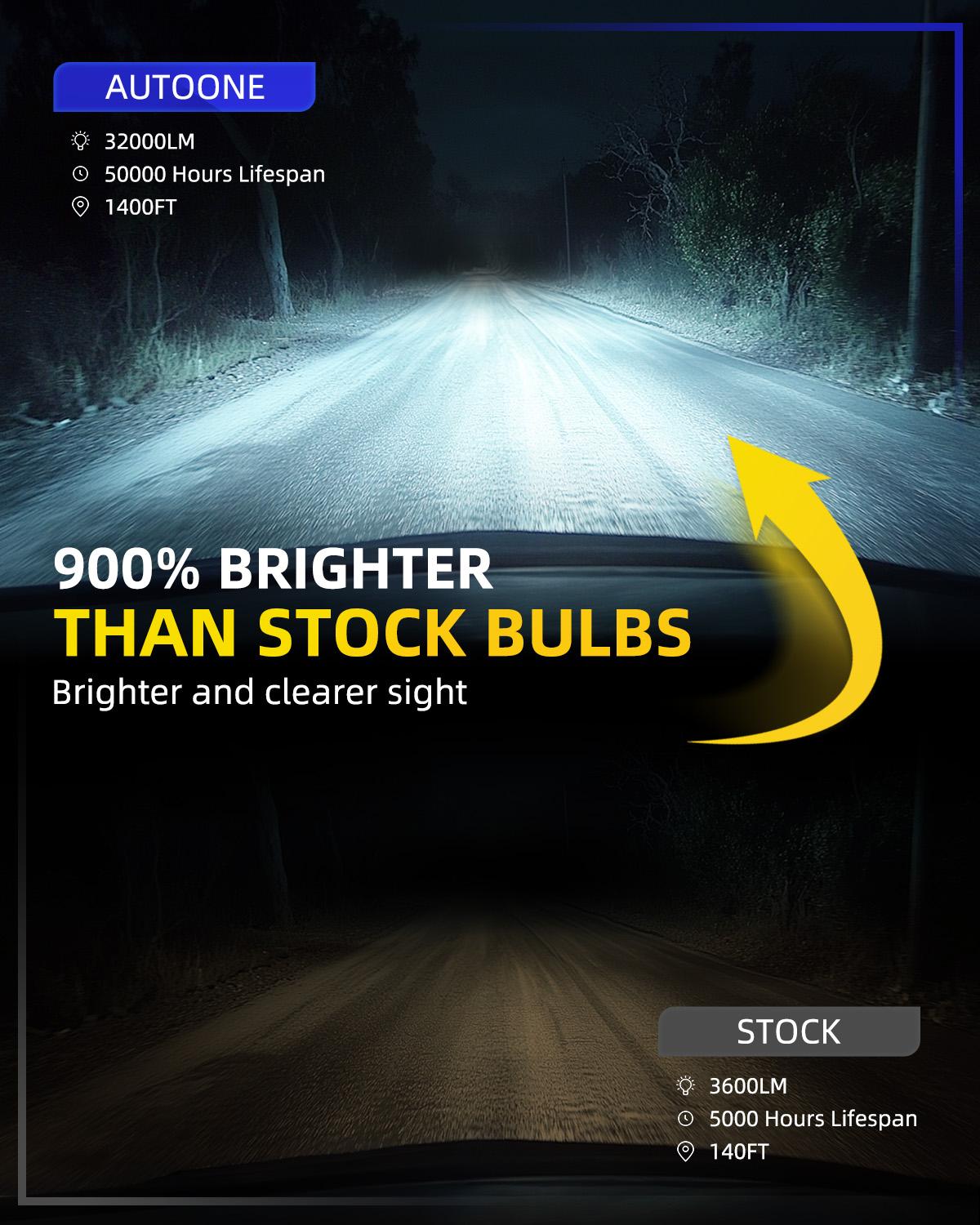 AUTOONE H13 9008  LED Headlight Bulb Conversion Kit Car Light Bulbs, 900% Brightness 6500K White,White Super Bright 6500K Halogen Replace, Pack of 2