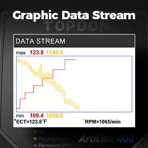 TOPDON AL400 OBD2 Scanner, Full OBDII Code Reader, Check Engine Light Scan Tool, Car Scanner with DTC Lookup, Clear Codes, Freeze Frame, One-Click I/M, Diagnostic Scanner for DIYers, Lifetime Update