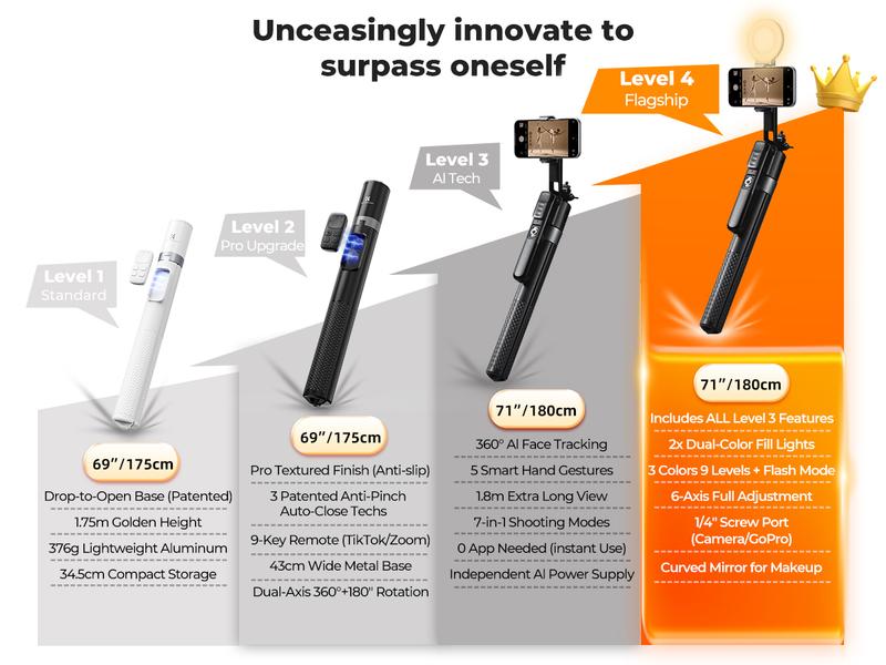 K&F CONCEPT Up to 71” Face Tracking Tripod Selfie Stick | 360° Rotation + Bluetooth Remote + Stand | 2 Fill Lights (Optional) | Black/White Textured (White Same as Black), for Travel/Live Streaming/Vloggers