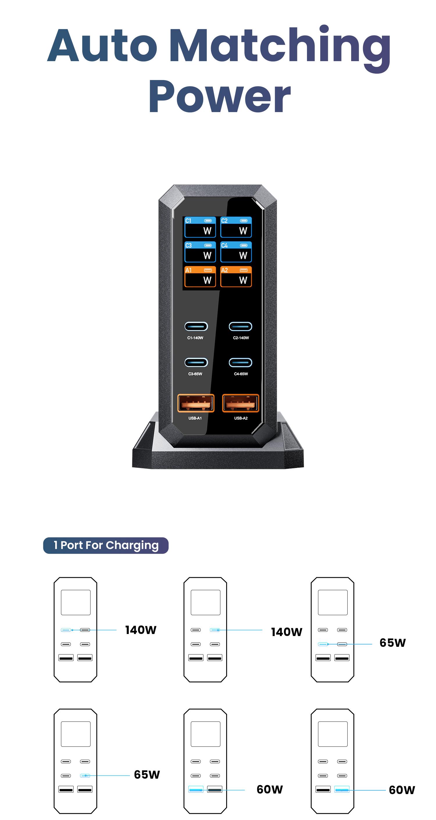 ASOMETECH 240W Digital USB C GaN Charger 6 Ports Desktop Charging Station, PD 3.1 140W USB C Fast Charger Block for MacBook Pro/Air, DELL, Laptop,Fast Charger Power Adapter for iPhone 17 pro max,Samsung Cellphone,iPad,Black