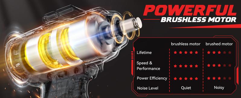 Impact Wrench 1/2" Compatible with Milwaukee 18V Battery(Battery NOT Included!), 1000Ft-lbs(1300N.m) High Torque Brushless Impact Gun with 4Mode Speed Cordless
