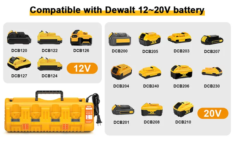 Product Introduction of Amityke DCB104 Replacement for Dewalt Multi-Battery Charger Station 4-Port Efficient Charging 12V 20V Batteries Dual USB Ports LED Indicator Portable Power Tool Accessories 9