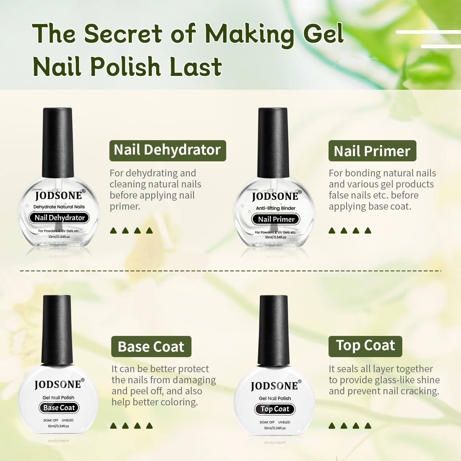 JODSONE 4 Bottle 10ML Nail Primer Base Coat Top Coat Glossy Quick Drying Durable DIY Nail Art Design Long Lasting Gift For Girls, transparent Cosmetic Coverage