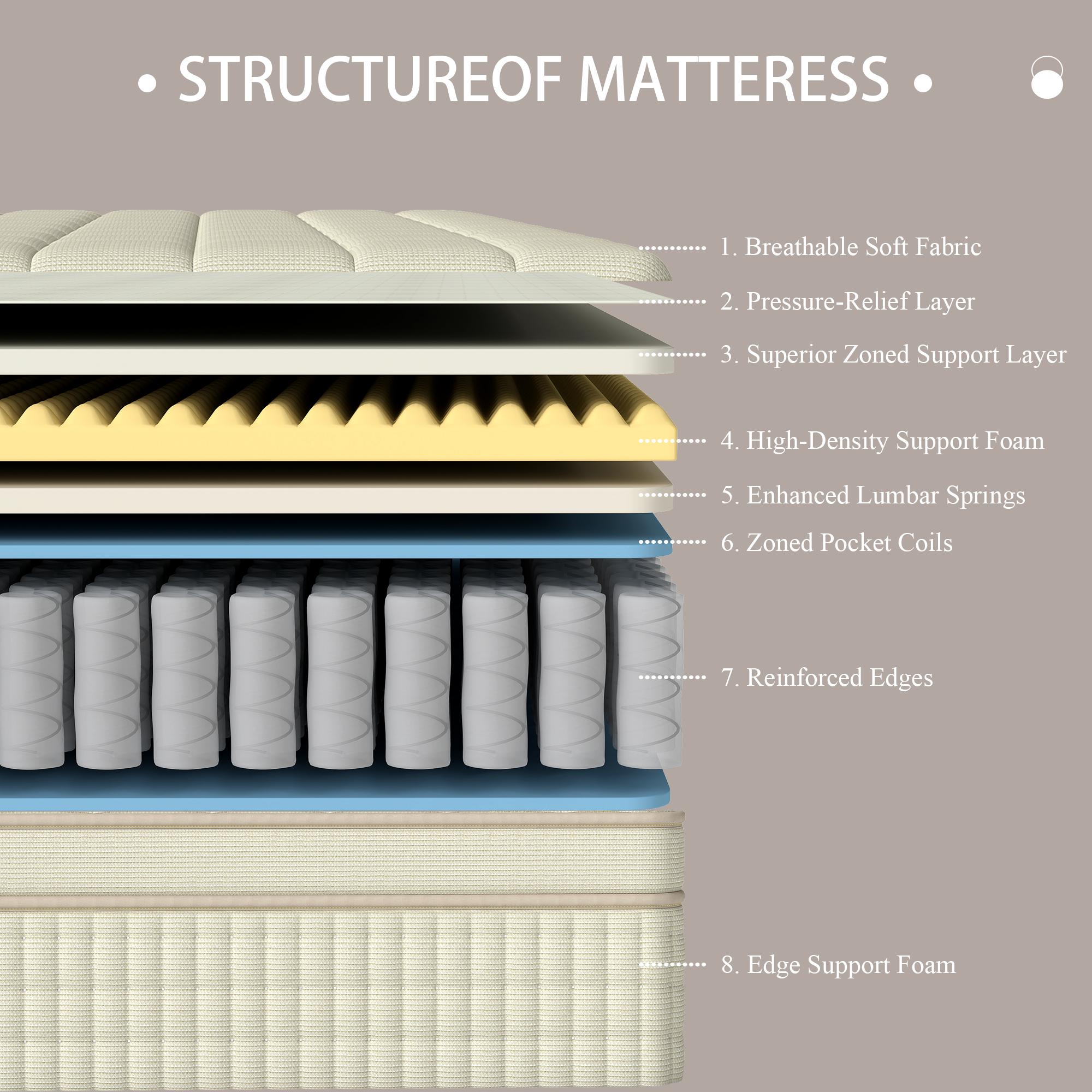 12/14 inch Twin, Full, Queen, King Boxed Memory Foam Mattress Medium Firm Soft& Comfortable sweet night hybrid bed modern Mattress Bedroom Comfy Aesthetic Design queen size mattress jelly bed mattress colchones para cama mattresses