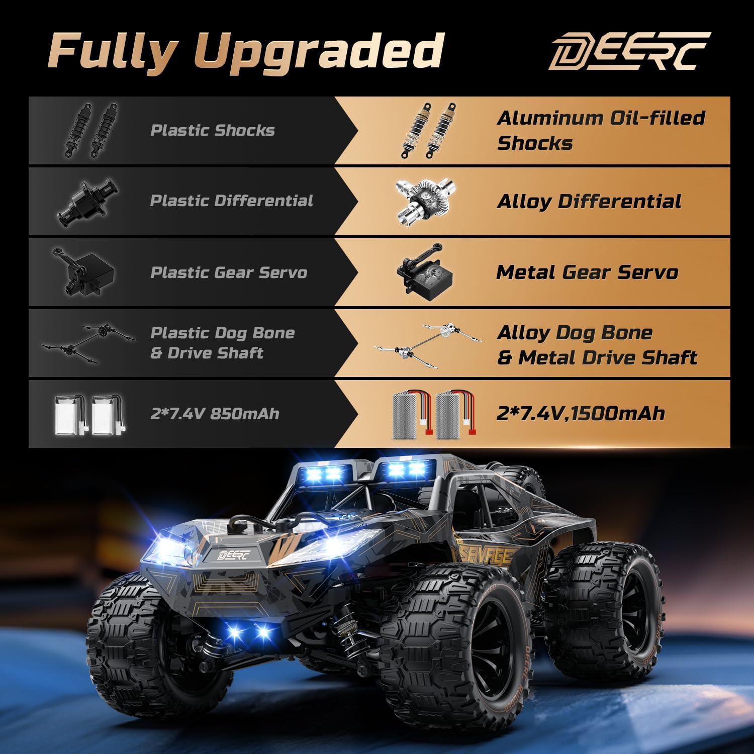 DEERC 1:14 All Terrain Fast RC Car, 40KPH High Speed RC Truck with LED Headlight, Offroad 2.4Ghz 4x4 Remote Control Car, 2 Batteries Electric Durable