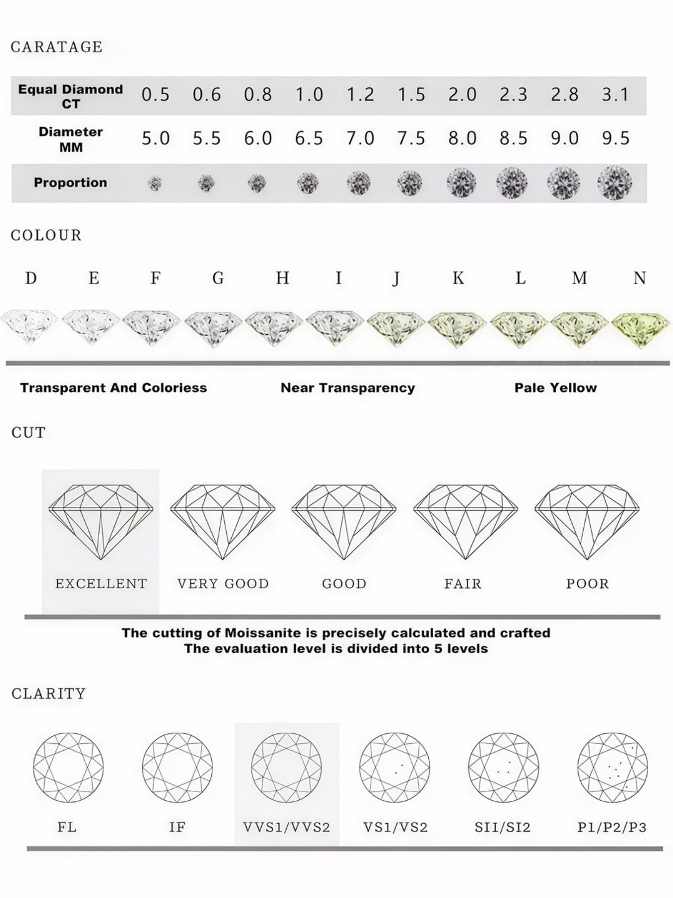 925 Silver Moissanite Pendant Necklace, 0.5-2 Carat, Simple Fish Line Design, Perfect for Weddings, Holidays, Birthdays, Gifts