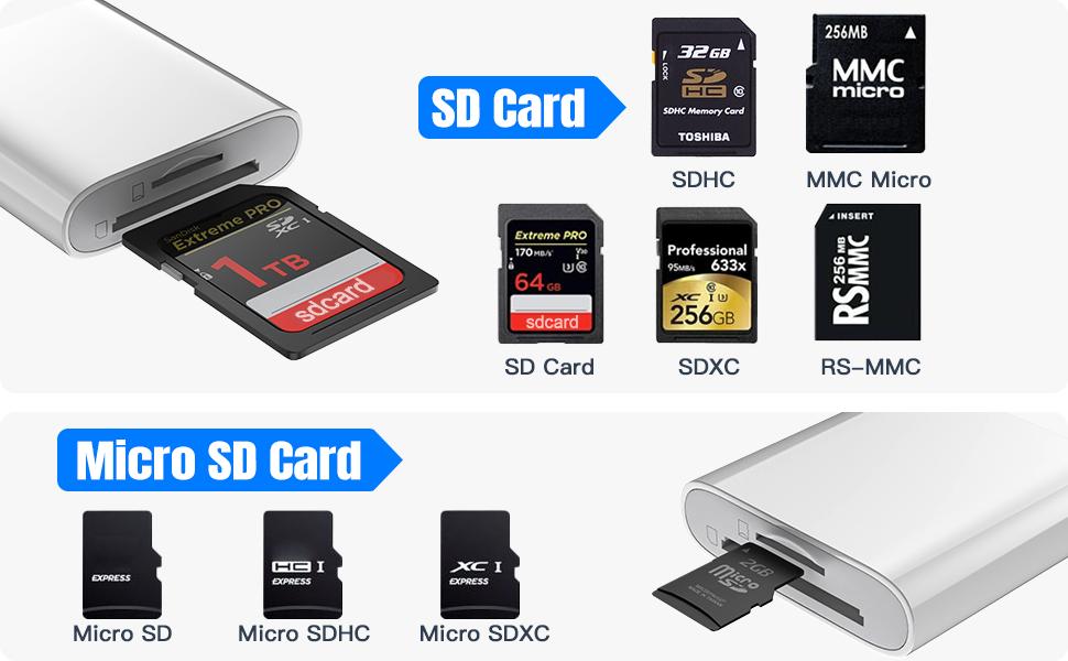 2-in-1 Card Reader, Lightning & USB-C SD/TF Card Adapter, Dual Slot Multi-Card Reader, Plug & Play for iPhone Samsung Xiaomi