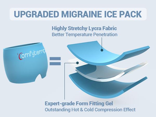 Comfytemp Migraine Head relief Cap, Wearable and Reusable Cold Pack Care Cap, Cold & Hot Eye Mask for migraines, tension and stress relief. Perfect for Home Breaks, Before Sleep, or Office Use, Blue & Black,