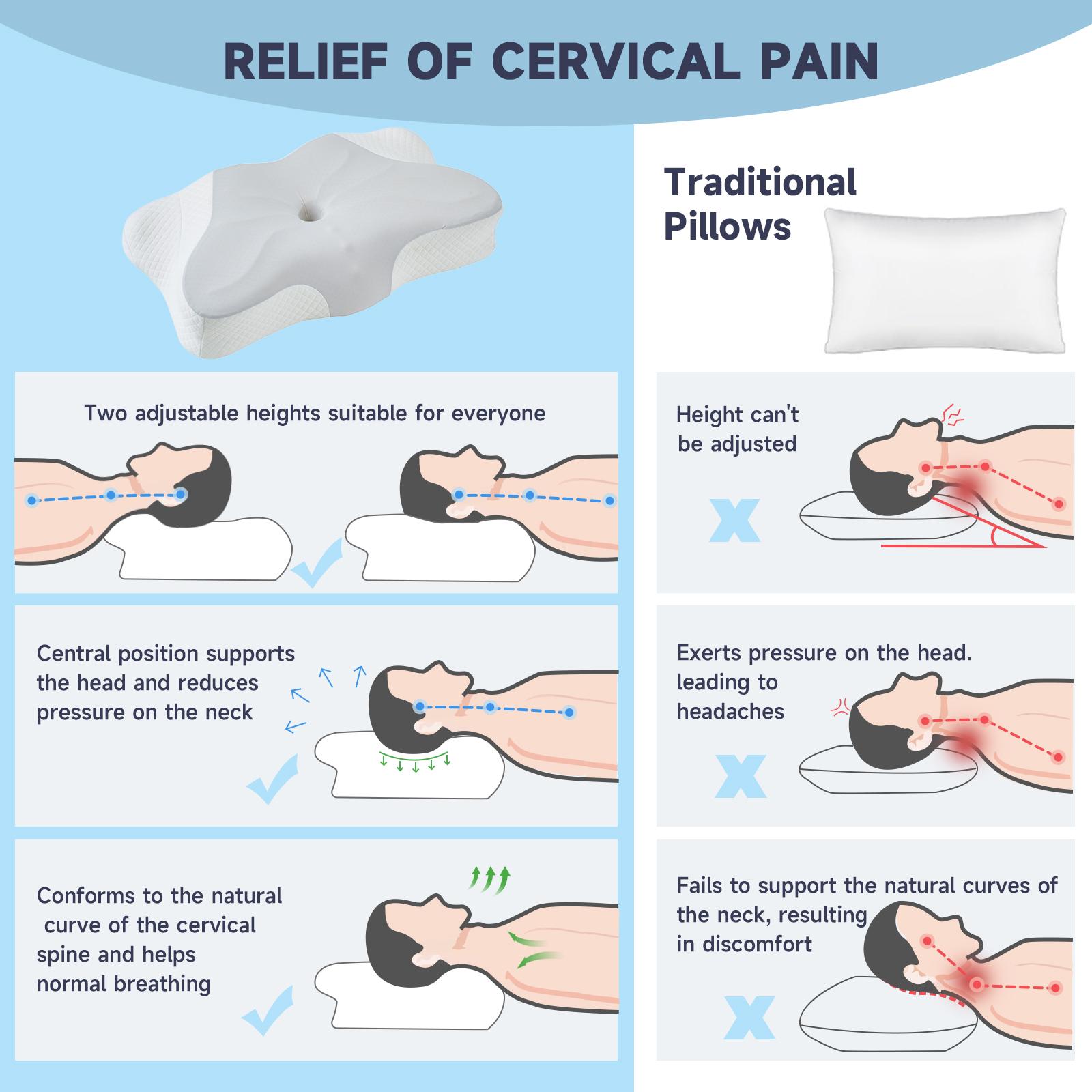 Z-Hom Cervical Memory Foam Pillow for Neck and Shoulder Pain Relief, Contour Ergonomic Pillow with Pillowcase, Breathable OEKO-TEX & CertiPUR-US Certified, Neck Support for Side, Back, Stomach Sleepers, Washable Cover, High Resilience Foam