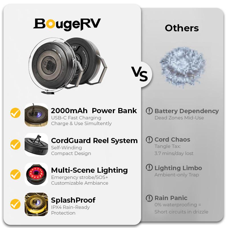 BougeRV Camping String Lights 2025, 3 in 1 Quick Storage 33FT Rechargeable Retractable String Lights with 3 Lighting Modes, Waterproof Emergency Light Outdoor Led Bulbs