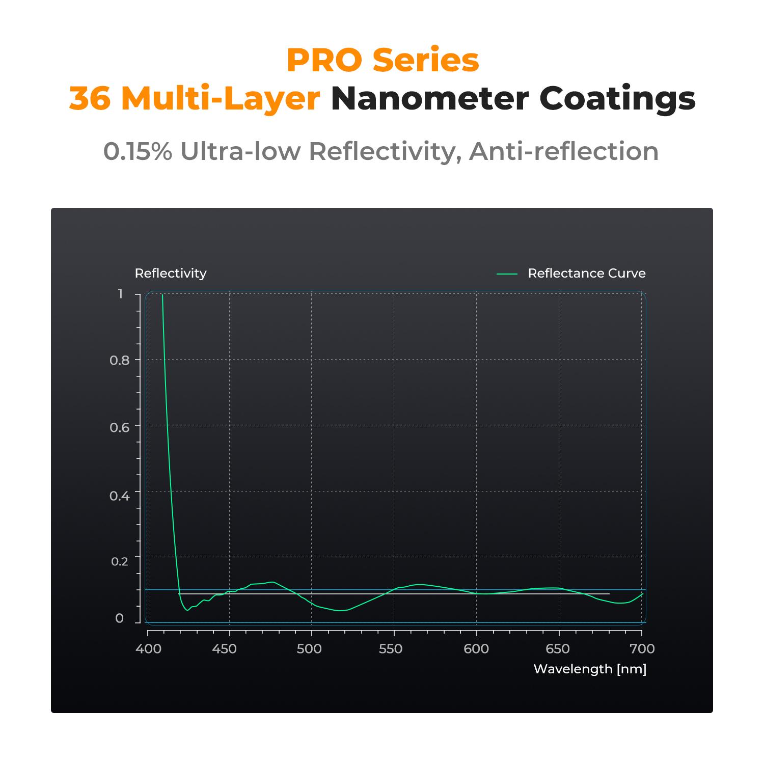 【K&F CONCEPT】Variable ND2-32 & Polarizing Filter 2-in-1 for Camera Lens, Waterproof Scratch Resistant 36 Multi-Coated Lens Filter (Nano-X PRO Series)