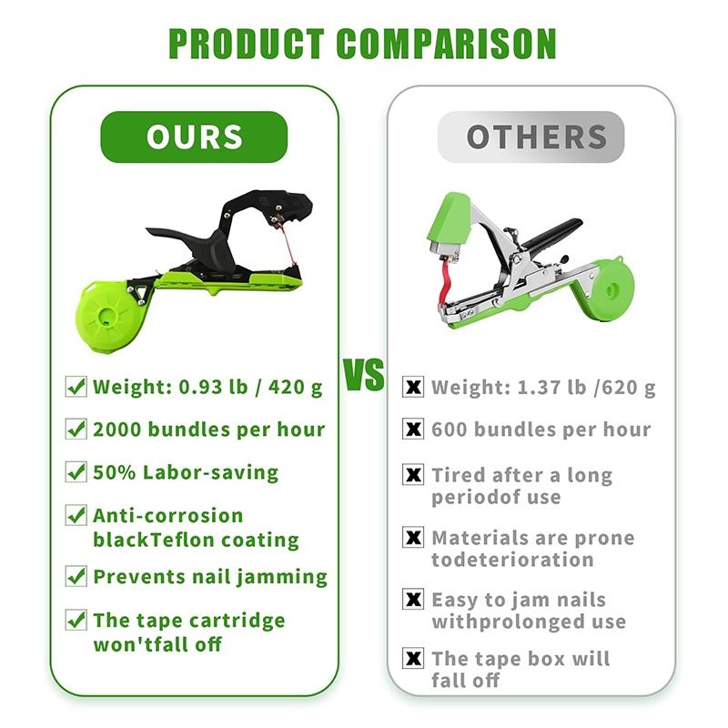 Bent Head Binding Machine, Professional Garden Binding Tool, Automatic Plant Binding, Adjustable Reusable Vegetable Tomato Rose Tie