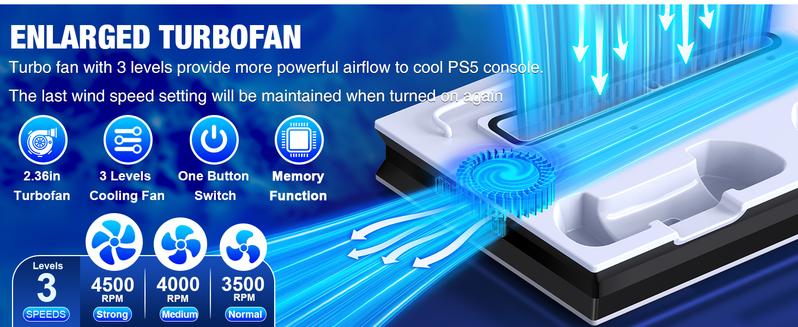 PS5 Stand and Cooling Station with Controller Charging Station for PS5 Slim/PS5/PS5 Pro, PS5 Accessories Incl,3 Levels Cooling Fan, 3 USB Hub, Headset Holder, Media Slot for PS5 Slim&PS5 Disc/Digital Console