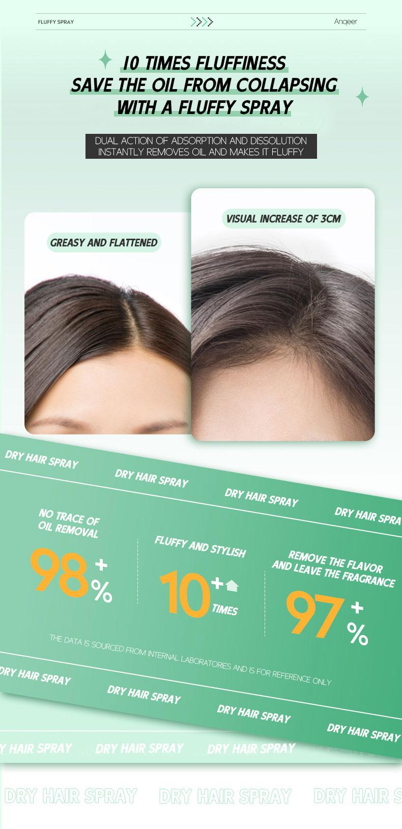 Anqeer 1 Instant Fresh Volumizing Invisible Dry Shampoo - Organic Cleansing Conditioner for Voluminous & Hydrated Hair, Absorbs Oils, Gentle Clarifying Shampoo(150ml) Anqeer 1 Instant Fresh Volumizing Invisible Dry Shampoo - Organic Cleansing Conditioner for Voluminous & Hydrated Hair, Absorbs Oils, Gentle Clarifying Shampoo(150ml)