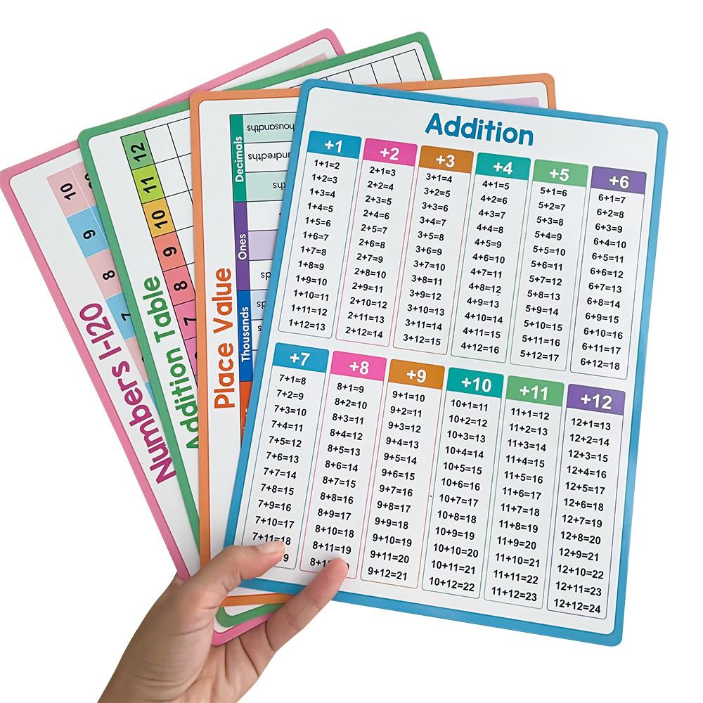 Double-Sided Erasable Math Learning Whiteboard, Essential Educational Tool for Digital Concepts & Operation Reinforcement