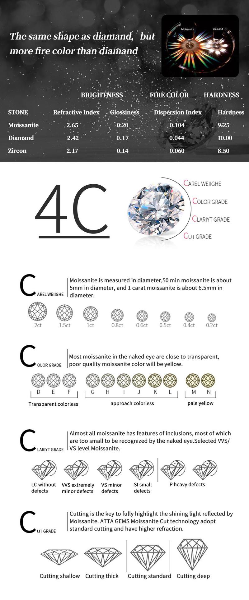 3 Colorful Stone Synthetic Moissanite Ring D Color VVS1 for Women Anniversary Gift Wedding Band Elegant Daily Ring  Luxury Jewelry R027