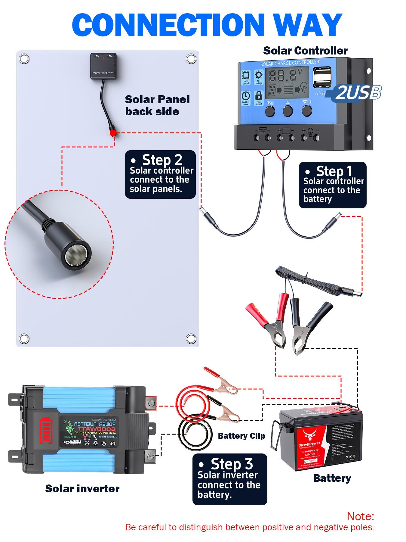 20w Solar Power Generation System Kit with 100a Controller, 110v/220v Inverter for Complete Off-Grid Living