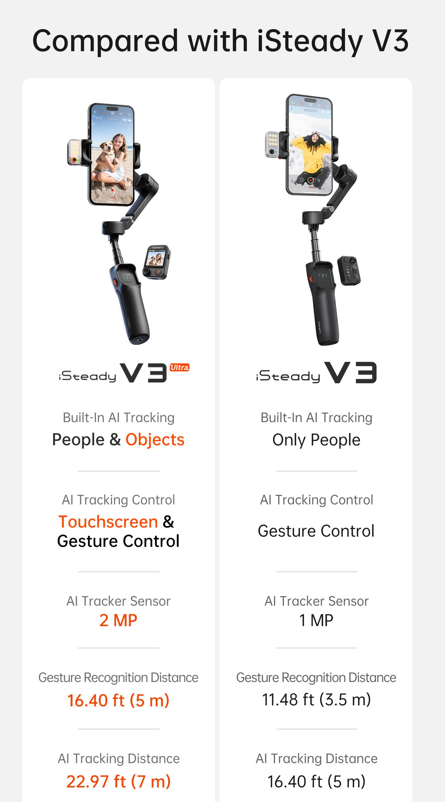 hohem iSteady V3 Ultra Gimbal,Detachable Touchscreen Remote,Advanced AI Tracking with any App,360° Infinite Pan Tracking,Select People&Obeject on Touchscreen to Track,3-Color Fill Light,3-Axis Stabilization, Compatible with most iPhone&Android series
