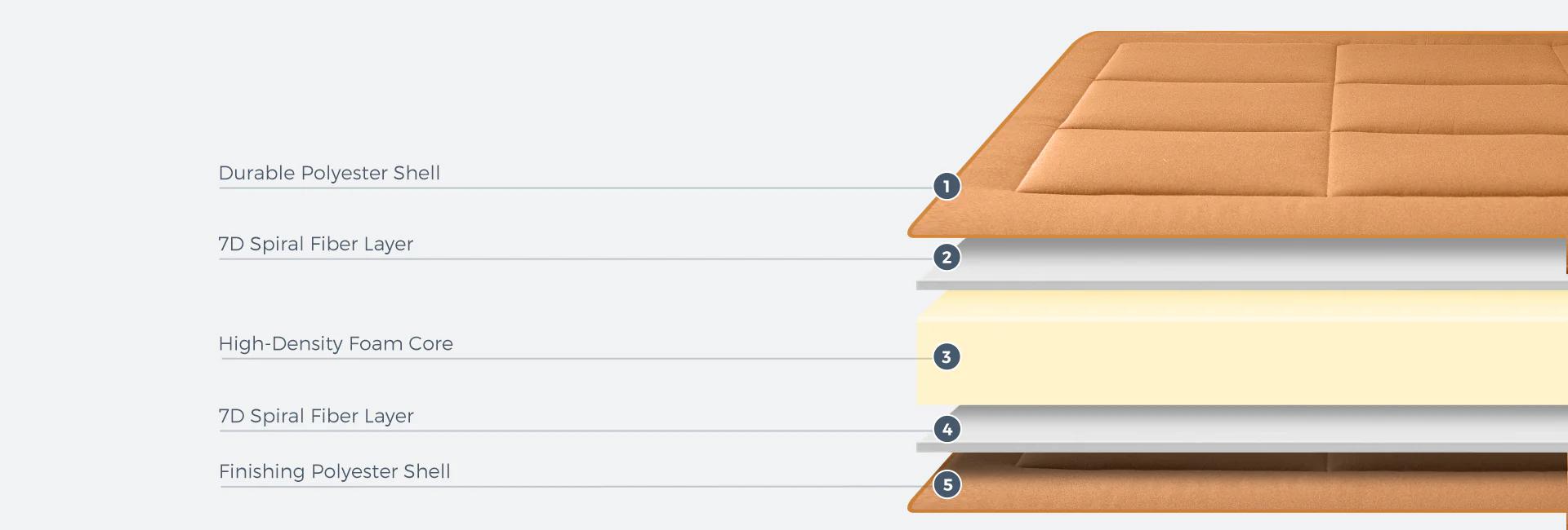 MAXYOYO 6" Extra Thick Floor Futon Mattress Guest Bed Futon Mattress for Bedroom/Guest Room/RV/Tent/Camping, Twin, Full, Queen Size, Square Quilting Modern Floor Mattress for Home MAXYOYO 6" Extra Thick Floor Futon Mattress Guest Bed Futon Mattress for Bedroom/Guest Room/RV/Tent/Camping, Twin, Full, Queen Size, Square Quilting Modern Floor Mattress for Home