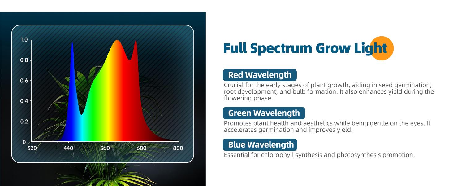 Barrina T10 Grow Lights 4FT, 42W 169 LEDs Full Spectrum Wide Illumination Area, Vertical Standing Plant Light, with On/Off Switch and Tripod Floor Stand