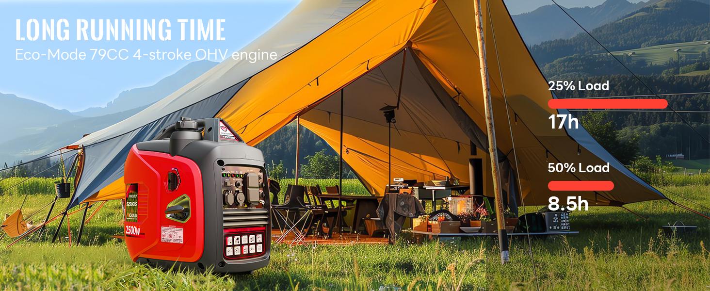 Portable Inverter Generator, 4500W/3200W Gas Powered Generators for House Power, Super Quiet & Lightweight, Manual Start, CO Sensor, RV Ready & Outdoor Camping, Ideal Honda Alternative, EPA Compliant