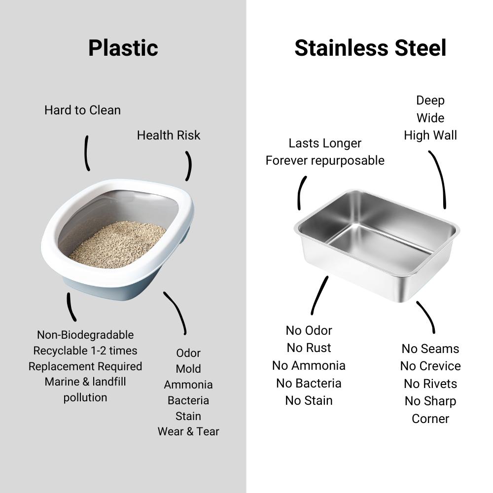 XL Stainless Steel Sifting Cat Litter Box for Pine Pellets, XXL Stainless Steel Pine Litter Box, Bunny Litter Box, High Sides