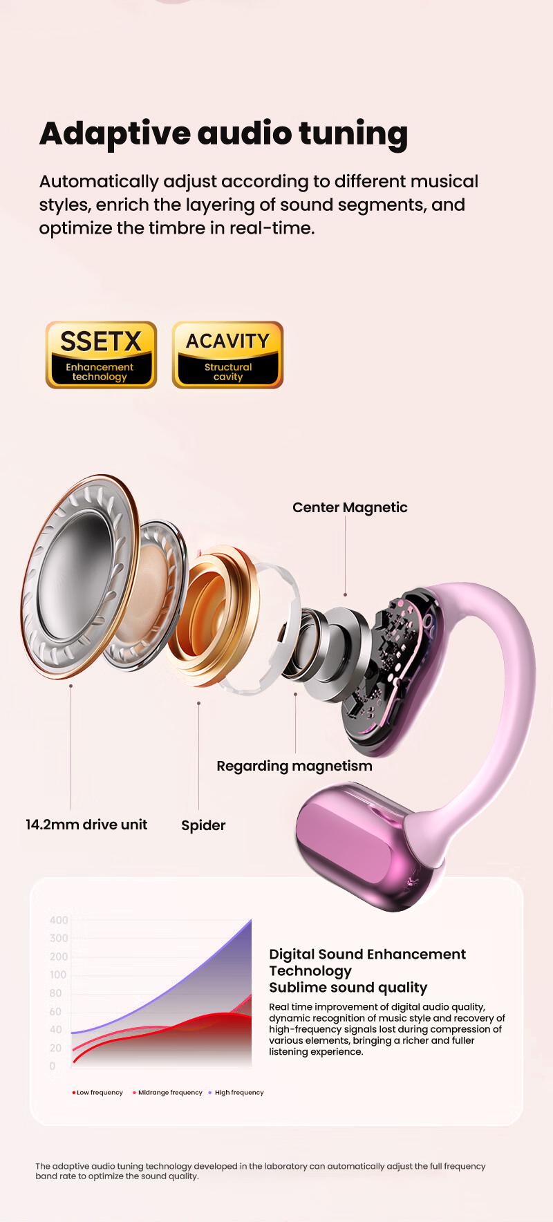 MINISO X39 OWS Open Ear Headphones, True Wireless Bluetooth 5.4 Earphones, Hifi Sound Headsets with Mic Charging Case